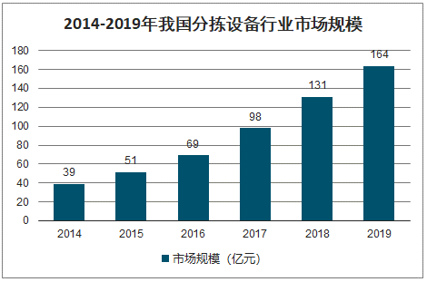 液晶屏的驱动原理